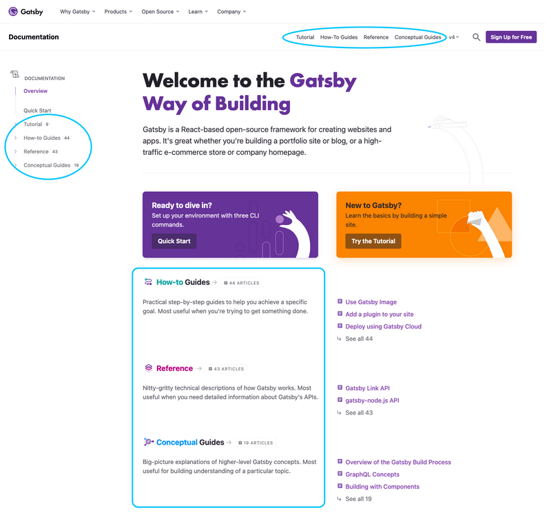 The home page for the Gatsby docs. The documentation types are highlighted in the navigation bar at the top of the page, the sidebar, and the body of the landing page.