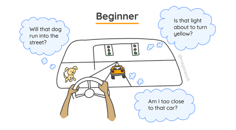 A point-of-view drawing of a person driving a car, from a beginner driver's perspective. There are several thought bubbles related to what the driver sees through the windshield.